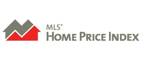 MLS Home Price Index