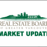 Real Estate Board Market Update