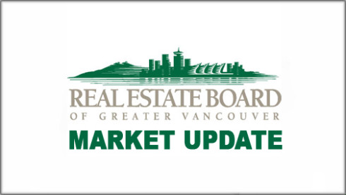 Real Estate Board Market Update