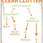 declutter flowchart