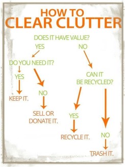 declutter flowchart